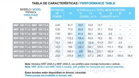 bomba_serie_MRF_Tabla2