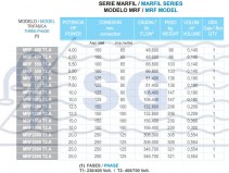 bombas_serie_MRF_Tabla