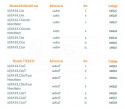 calentador-electrico-AQUA-HL-D30--titanio-15-KW-tabla