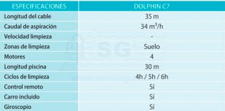 limpiafondos-dolphin-c7-tabla