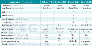 limpiafondos_tabla_dolphi_s100_s200_s300_s300i