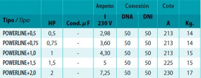 powerlineplus_tabla