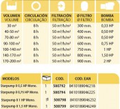 starpump2_tabla