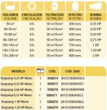 starpump_tabla