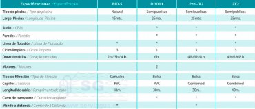 tabla_limpiafondos_Bio-S