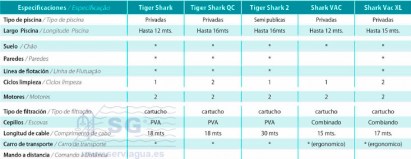 tabla_limpiafondos_Tiger_Shark